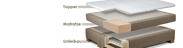 Bild zu Boxspringbetten